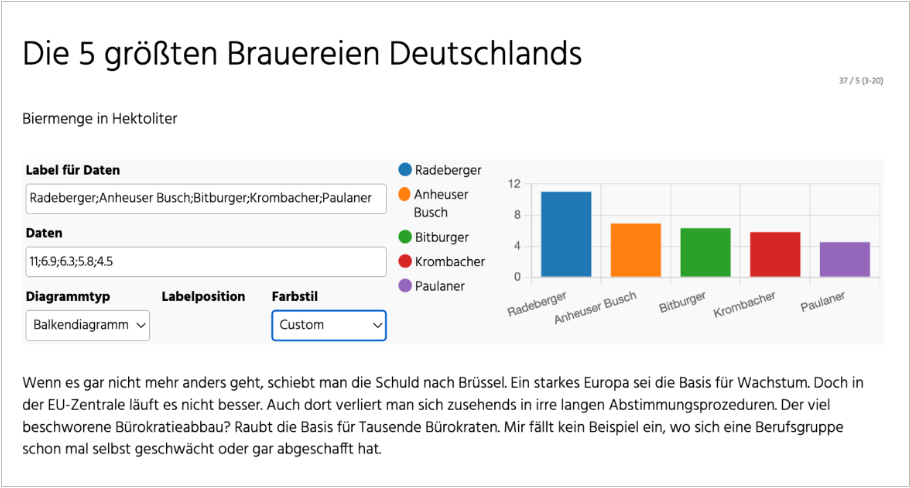 Asset Barchart