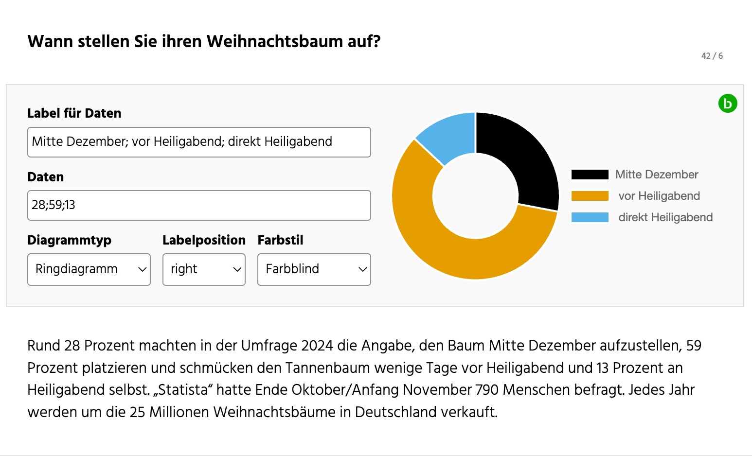 Chart Plug-In Weihnachtsbaumumfrage
